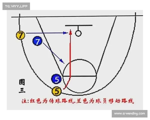 中国三人篮球战术革新:快攻体系强化引领战队崛起新局面 中国三人篮球战术革新:快攻体系强化引领战队崛起新局面